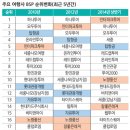 성공여행사 이미지
