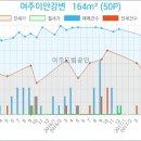 김치환내과의원 이미지