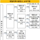 데일리푸드 이미지