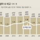 90년대생 ‘외동딸’들이 20代… 가임여성 감소 더 빨라진다 이미지