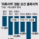 지방 부동산 '위축지역' 지정될까…울산·포항·창원 가능 이미지