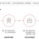 신천요양보호사교육원 이미지