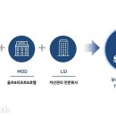 ㈜우리토탈산업 이미지
