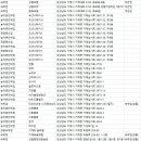 큐Q모텔 | 거제숙소