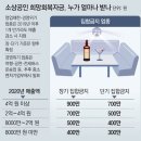 코로나19 팬데믹＜1341＞1인당 25만원 지원금 이미지