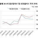 평창유플러스 이미지