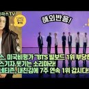 [해외반응] 포브스 미국비평가“BTS 빌보드 1위 부당하다!” 해외네티즌, 내친김에 7주 연속 1위 갑시다! 이미지