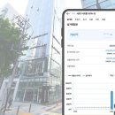 서초동빌딩 이미지