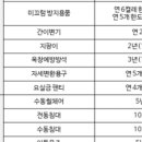 비전복지용구센터 이미지