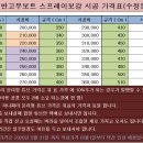 스프레이보강, 고무보트보강 사업 시작합니다. 이미지