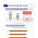 ITS인증 성능평가센터 이미지