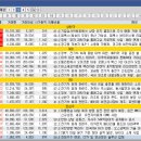 24.08.23 (금) 상한가 &amp; 주요종목