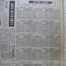 25년전 (1986년~~86아시안게임이 열리고 있을때) 경마출마표 한번 보시겠습니까 ? 이미지