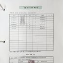 강서1동 행정복지센터 이미지