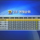 [2010 남아공 월드컵 최종예선/ 사우디 아라비아 VS 대한민국] 골장면 H/L!! (sub; 19년만의 승리!! 살아나는 대한민국 축구!) - 우리 조 현재 순위 포함! 이미지