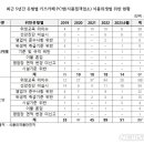 아이카페PC방 이미지
