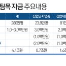 news감성포차