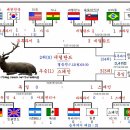 남아공 월드컵16강(2010년)과 경기결과 이미지