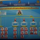 [태국 뉴스] 2018년 1월 3일 정치, 경제, 사회, 문화 이미지