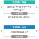 한국경영 행정사사무소 이미지