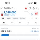 전부 다 매도신호네 이미지