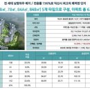왕궁초등학교병설유치원 이미지