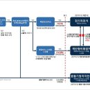 전동바이크퍼스널모빌리티 이미지