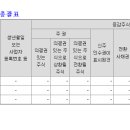 에스쥐