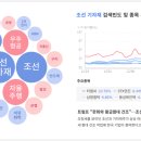 유비전자홀딩스㈜ | 251224 마감 시황