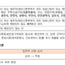 디아크리온강남(수서역세권 신혼희망타운 A3BL) 이미지
