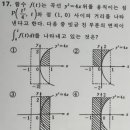 1991학년도 학력고사 수학 난이도 수준 이미지