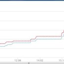 까치마을공인중개사사무소 이미지