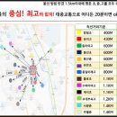 용산근린 공원진입로 이미지