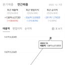 주식회사 루닛 이미지
