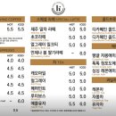 홍종흔베이커리(호수공원점)