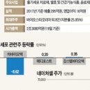 (주)네이처셀 이미지