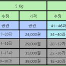 사과주문 이미지