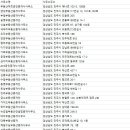 가호부동산공인중개사사무소 이미지