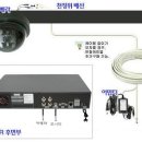 가정용 CCTV 세트 팔아요..(인터넷으로 모니터가능) 이미지