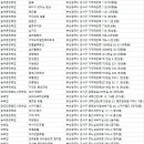 넘버25호텔 명지오션시티점 비즈니스 | 부산강서구 숙소