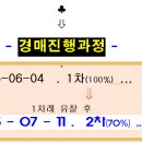 영통동 이미지