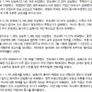 (주)바라글로벌 네이버블로그