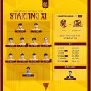 [AFC 챔피언스 리그 ELITE 동아시아 1R] 광주 FC vs 요코하마 F. 마리노스 라인업 이미지