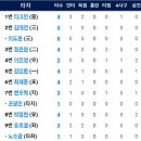 6월28일 SSG랜더스 vs 한화이글스 이미지