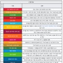 안양시평촌청소년문화의집 | 제17기 행복공감봉사단 청소년 교육봉사 및 멘토링
