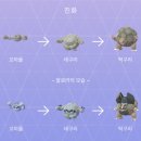 꼬마돌쇼핑
