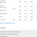 DIAT 자격증 이미지