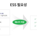 ESS 관련주 재생에너지 태양광 배터리 관련 특징주