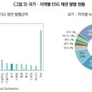 2050 탄소중립&#39; 달성을 위한 국내 ESG 채권시장의 활성화 이미지