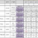 (주)이노네트웍스 이미지